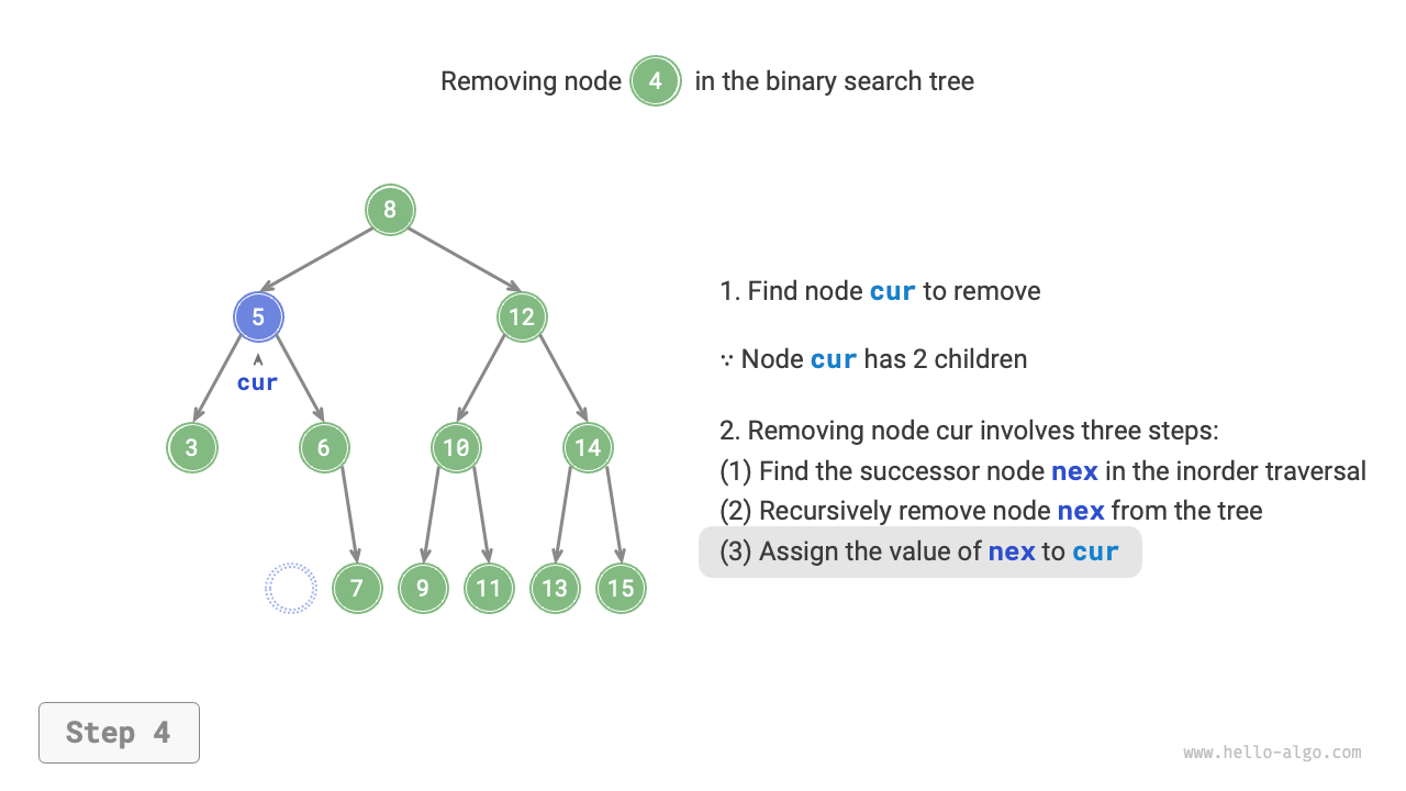 bst_remove_case3_step4