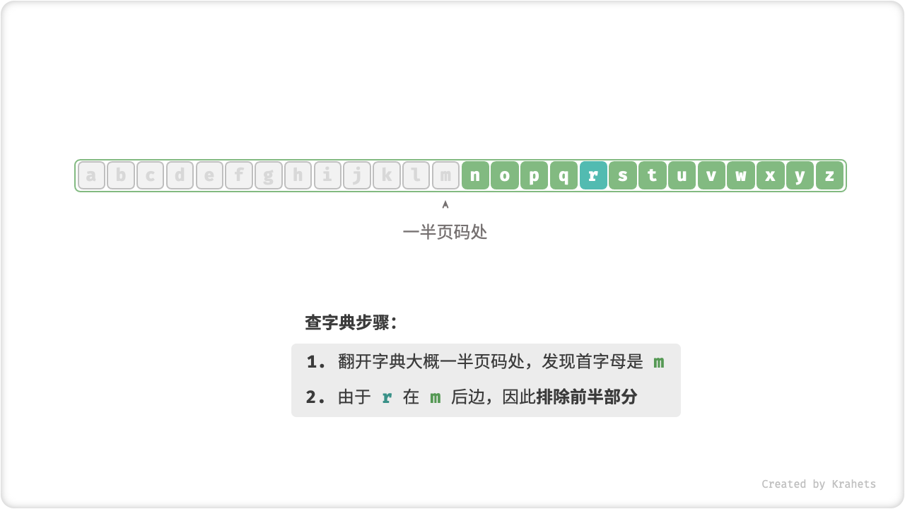 look_up_dictionary_step_2