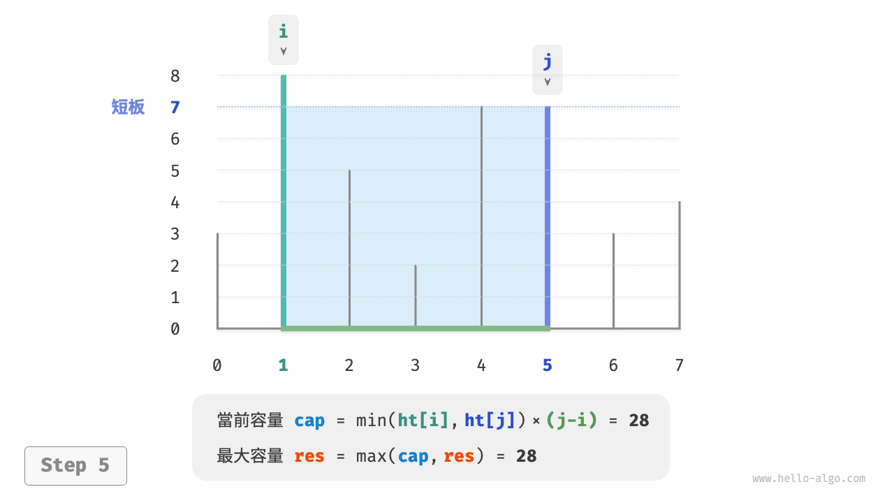max_capacity_greedy_step5