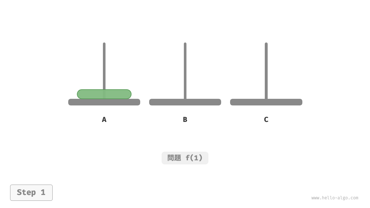 規模為 1 的問題的解
