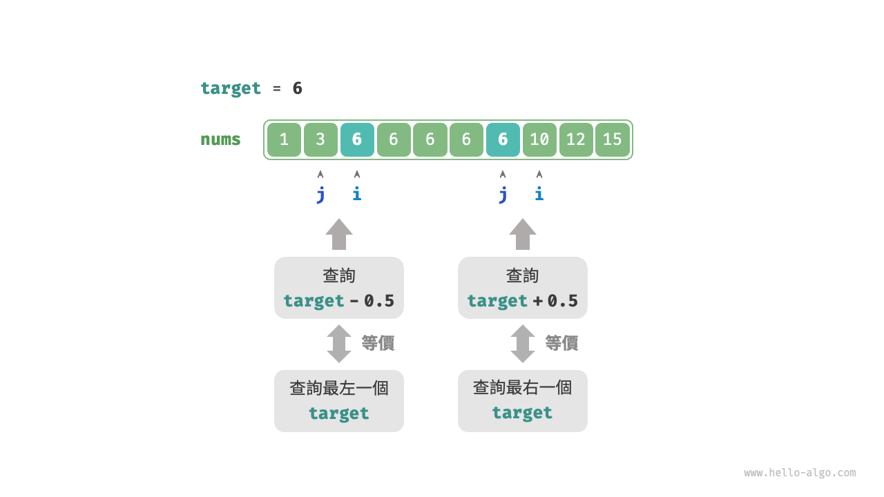 將查詢邊界轉化為查詢元素